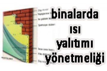 Binalarda Isı Yalıtımı Yönetmeliği