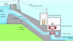 Hidroelektrik Santral Projeleri İstikşaf (Ön İnceleme) Çalışmaları