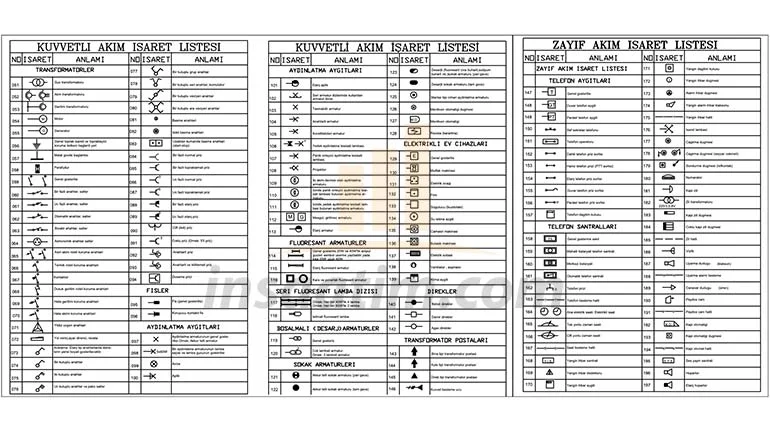 Elektrik Sembol Çizimleri (dwg)