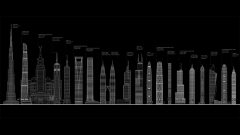Dünyanın En Yüksek Binaları – 2022