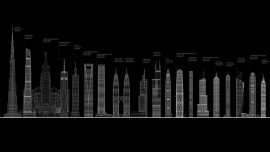Dünyanın En Yüksek Binaları – 2022