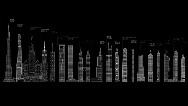 Dünyanın En Yüksek Binaları – 2026